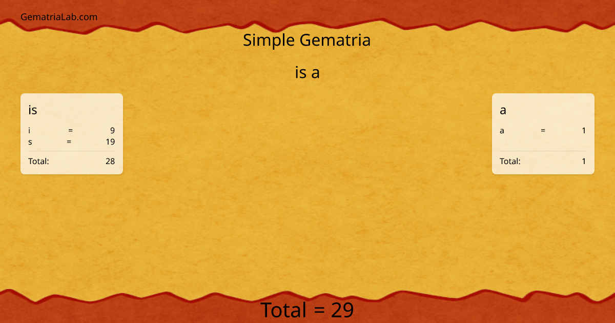 is a in simple Gematria